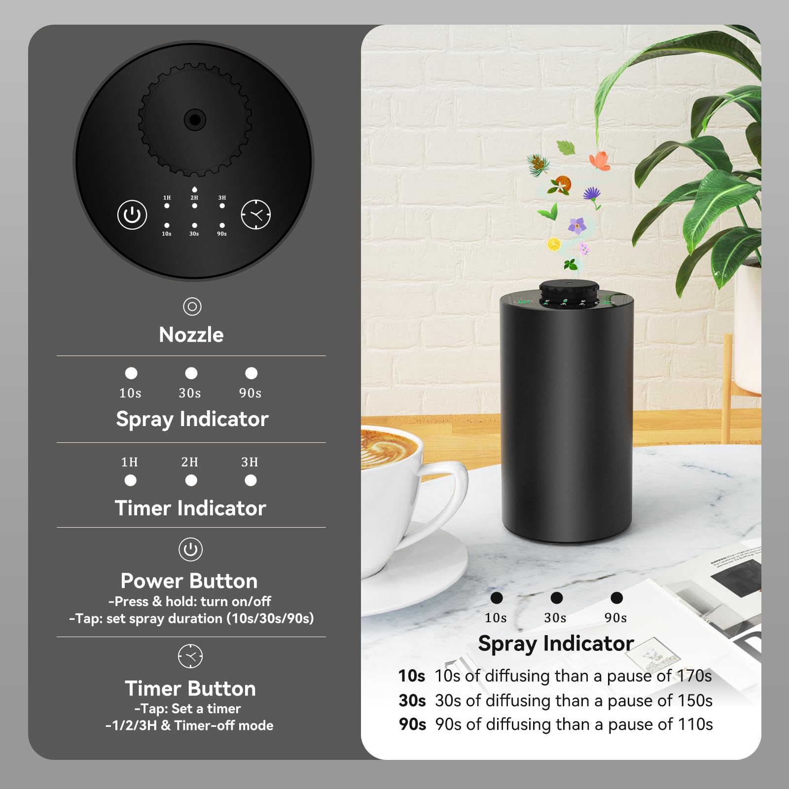 Bezprzewodowy dyfuzor olejków  – Home Fragrance Accessories recenzja i cena
